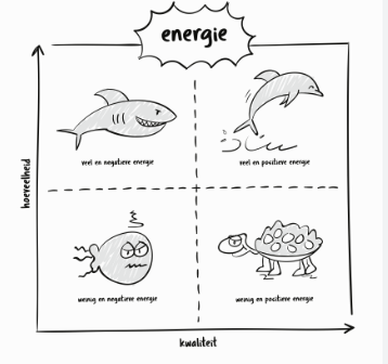 werken vanuit de juiste energie